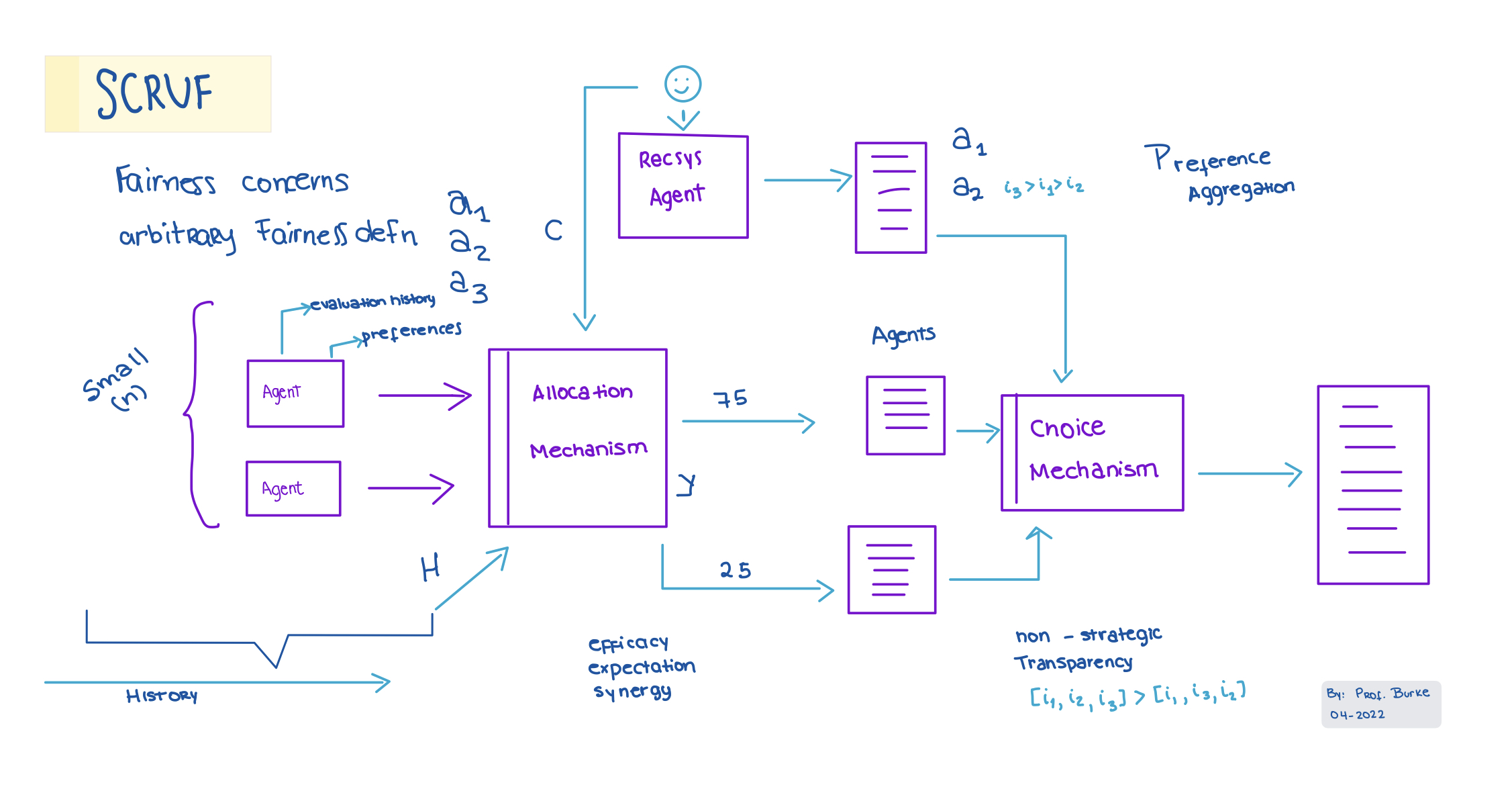 Graph_Architecture