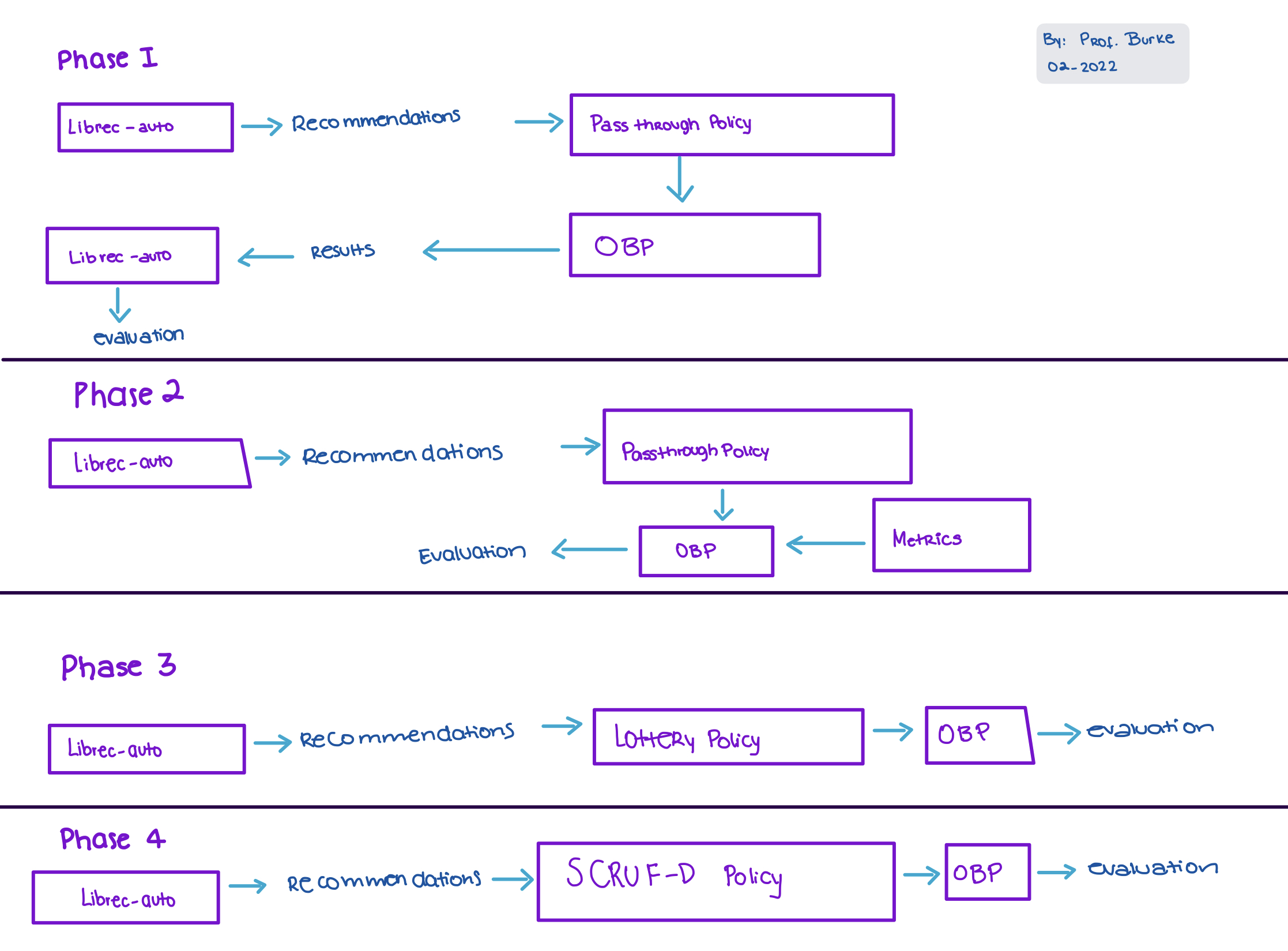 Graph_Phases