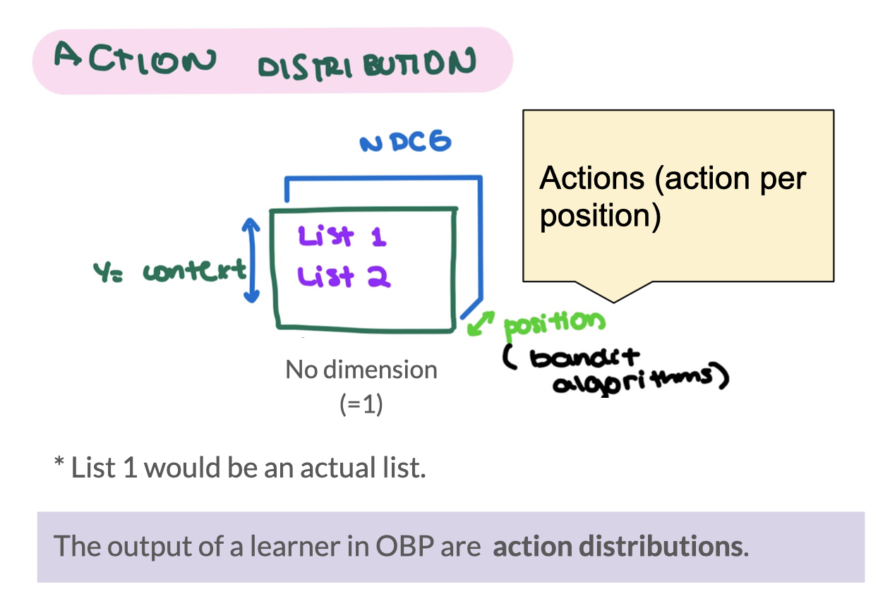 obp_action_dist