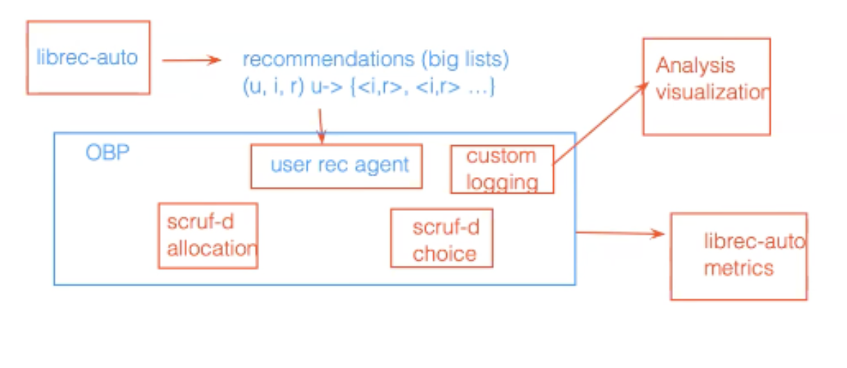 Graph_Dev